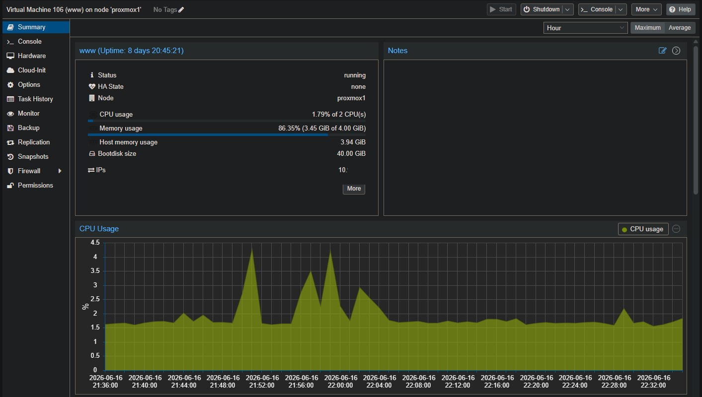 Proxmox VM summary showing the guest IP